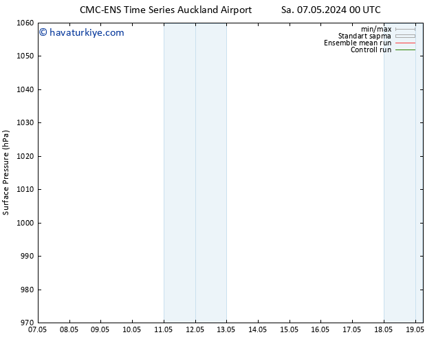 Yer basıncı CMC TS Çar 15.05.2024 12 UTC