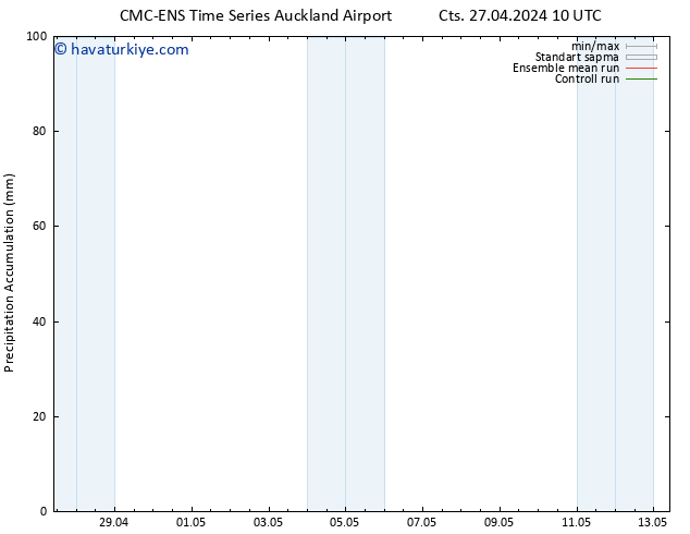 Toplam Yağış CMC TS Per 09.05.2024 16 UTC