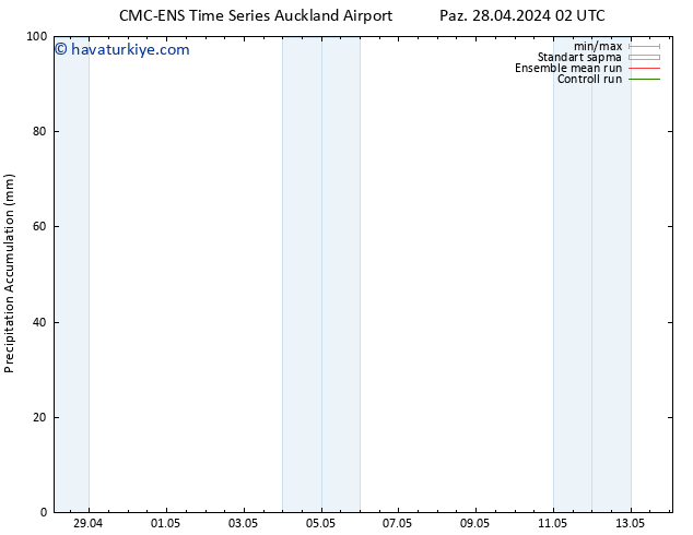 Toplam Yağış CMC TS Çar 01.05.2024 02 UTC
