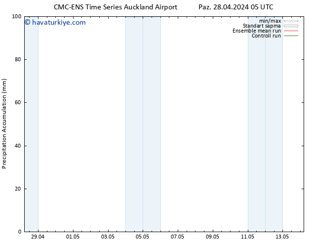 Toplam Yağış CMC TS Sa 30.04.2024 23 UTC