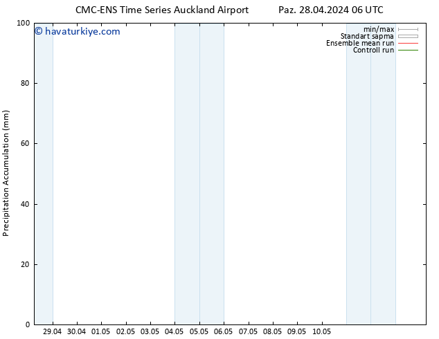 Toplam Yağış CMC TS Paz 28.04.2024 18 UTC