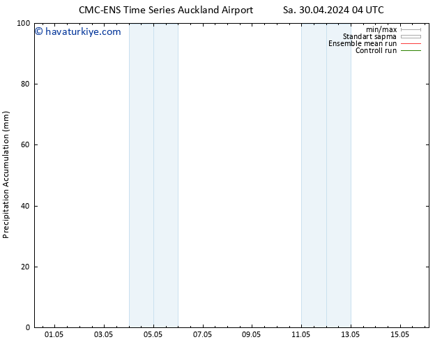 Toplam Yağış CMC TS Cts 04.05.2024 16 UTC