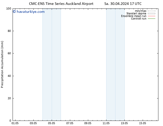 Toplam Yağış CMC TS Per 02.05.2024 11 UTC