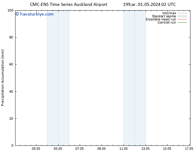 Toplam Yağış CMC TS Cu 03.05.2024 14 UTC