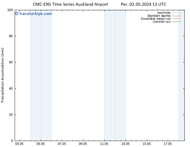 Toplam Yağış CMC TS Cu 10.05.2024 07 UTC