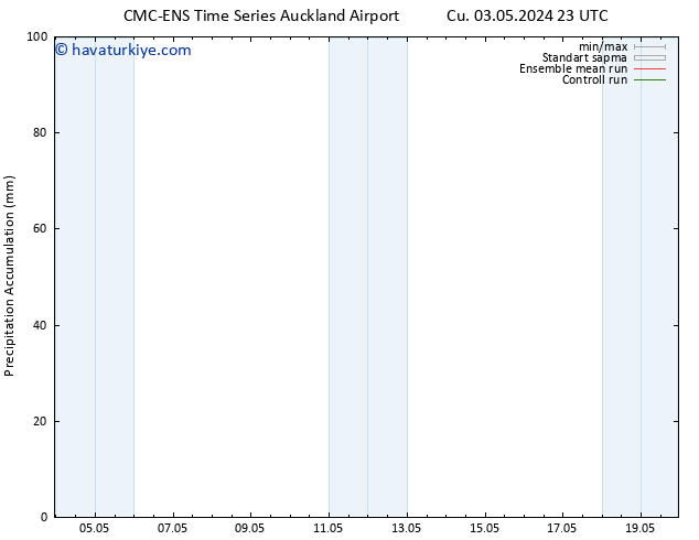 Toplam Yağış CMC TS Cu 10.05.2024 05 UTC