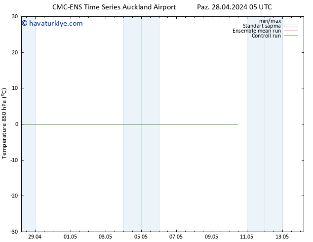850 hPa Sıc. CMC TS Cu 03.05.2024 17 UTC