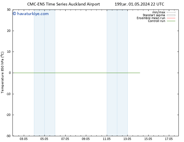 850 hPa Sıc. CMC TS Çar 08.05.2024 22 UTC