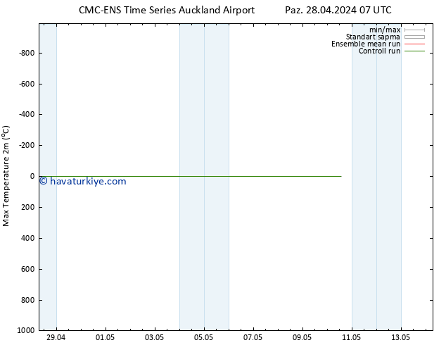 Maksimum Değer (2m) CMC TS Sa 30.04.2024 19 UTC