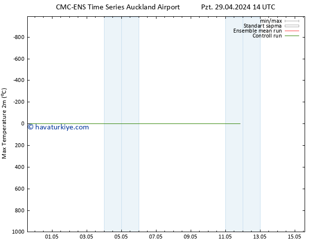 Maksimum Değer (2m) CMC TS Pzt 29.04.2024 14 UTC