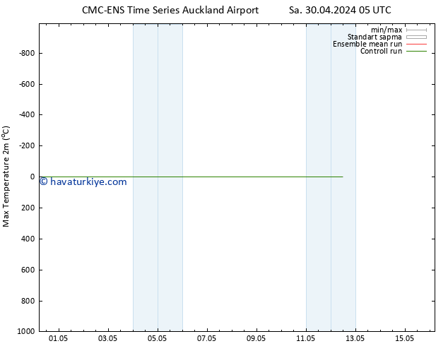 Maksimum Değer (2m) CMC TS Çar 01.05.2024 17 UTC
