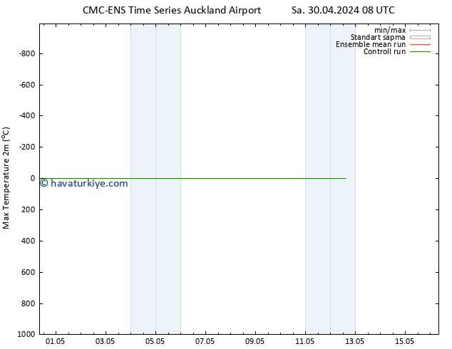 Maksimum Değer (2m) CMC TS Cu 03.05.2024 02 UTC