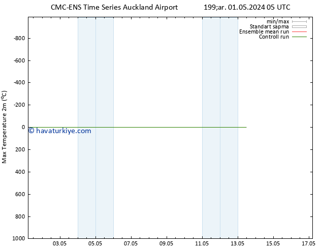 Maksimum Değer (2m) CMC TS Çar 08.05.2024 11 UTC