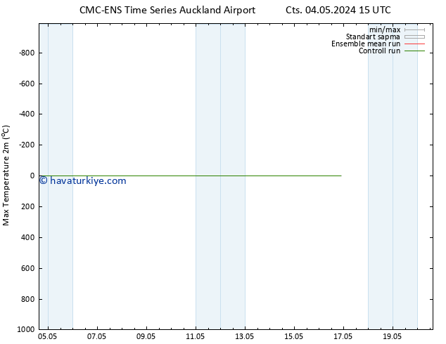 Maksimum Değer (2m) CMC TS Cu 10.05.2024 21 UTC