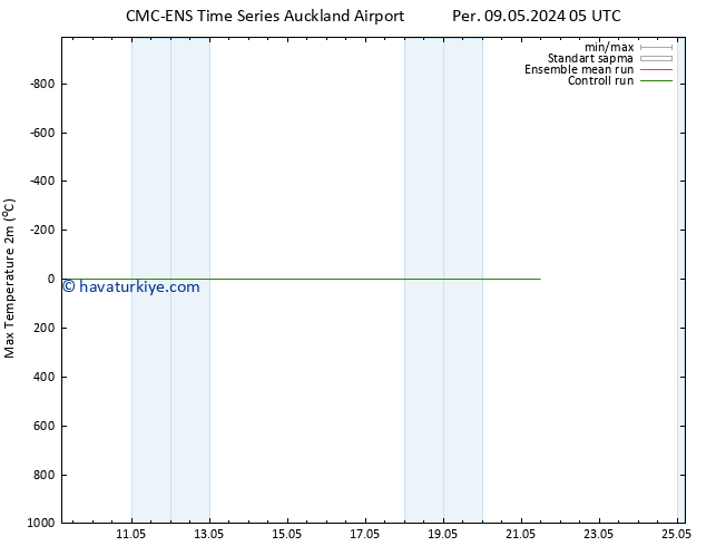 Maksimum Değer (2m) CMC TS Çar 15.05.2024 23 UTC