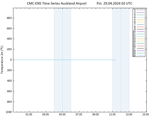 Sıcaklık Haritası (2m) CMC TS Pzt 29.04.2024 02 UTC