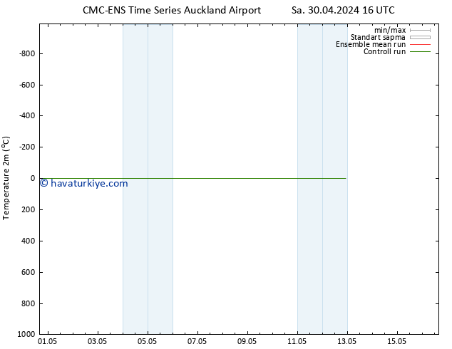 Sıcaklık Haritası (2m) CMC TS Sa 07.05.2024 04 UTC