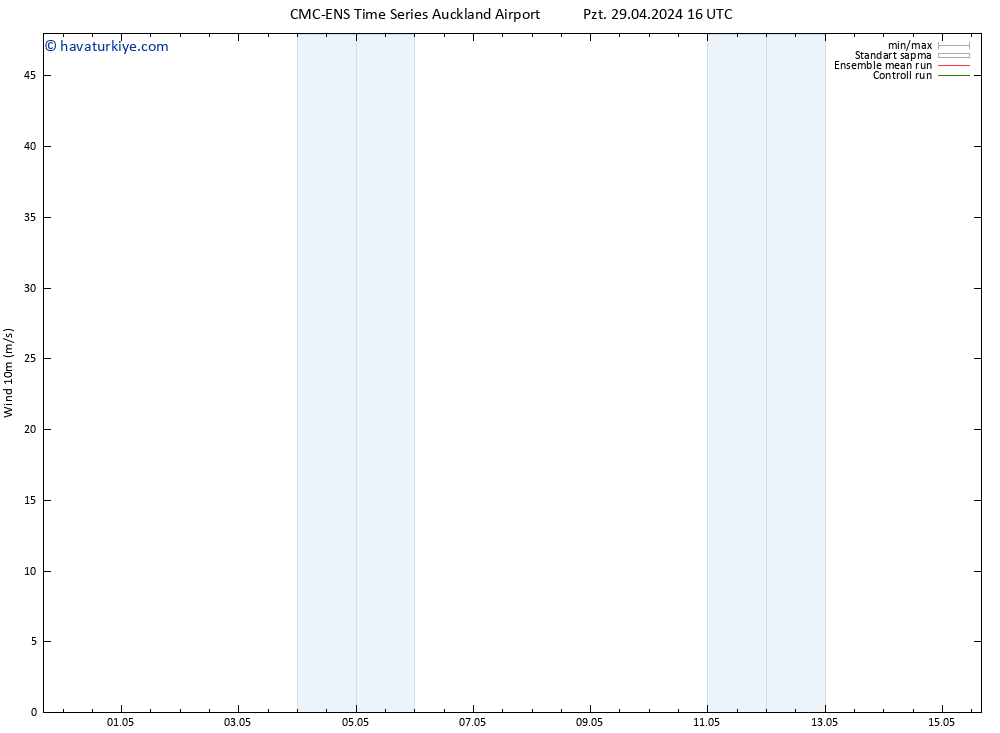 Rüzgar 10 m CMC TS Çar 01.05.2024 16 UTC