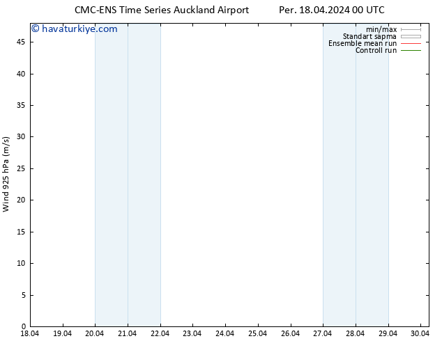 Rüzgar 925 hPa CMC TS Per 18.04.2024 06 UTC