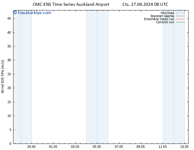 Rüzgar 925 hPa CMC TS Pzt 29.04.2024 20 UTC