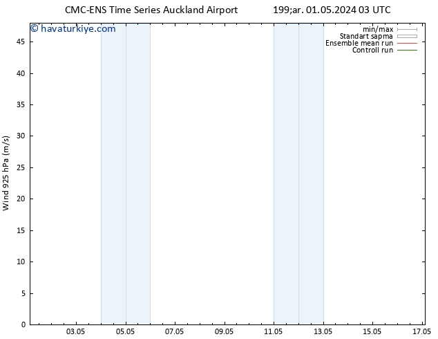 Rüzgar 925 hPa CMC TS Çar 01.05.2024 09 UTC