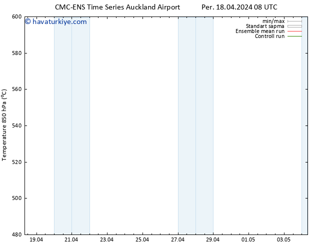 500 hPa Yüksekliği CMC TS Per 18.04.2024 14 UTC