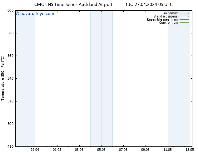 500 hPa Yüksekliği CMC TS Cts 27.04.2024 23 UTC