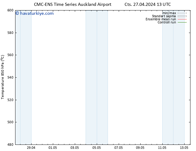 500 hPa Yüksekliği CMC TS Cu 03.05.2024 13 UTC