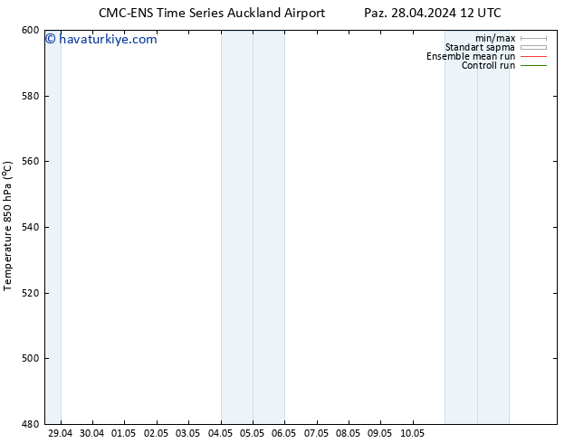 500 hPa Yüksekliği CMC TS Sa 30.04.2024 00 UTC