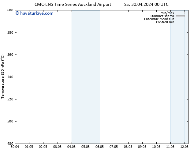 500 hPa Yüksekliği CMC TS Çar 01.05.2024 12 UTC