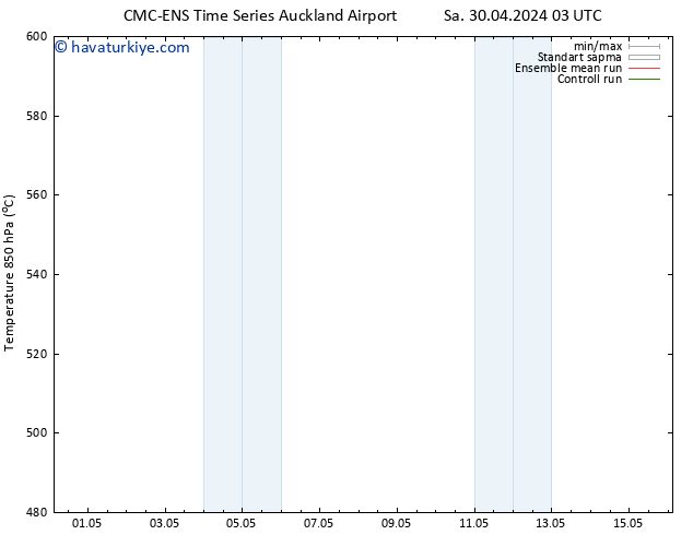 500 hPa Yüksekliği CMC TS Paz 05.05.2024 15 UTC