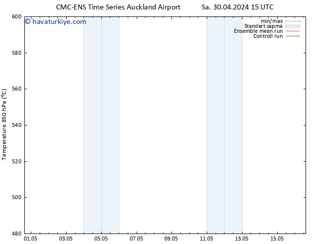 500 hPa Yüksekliği CMC TS Pzt 06.05.2024 09 UTC