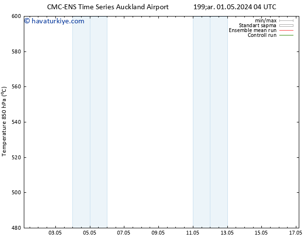 500 hPa Yüksekliği CMC TS Pzt 13.05.2024 10 UTC