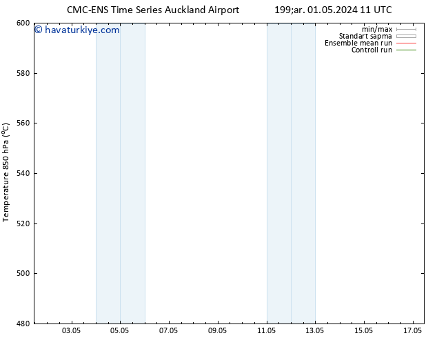 500 hPa Yüksekliği CMC TS Çar 01.05.2024 17 UTC