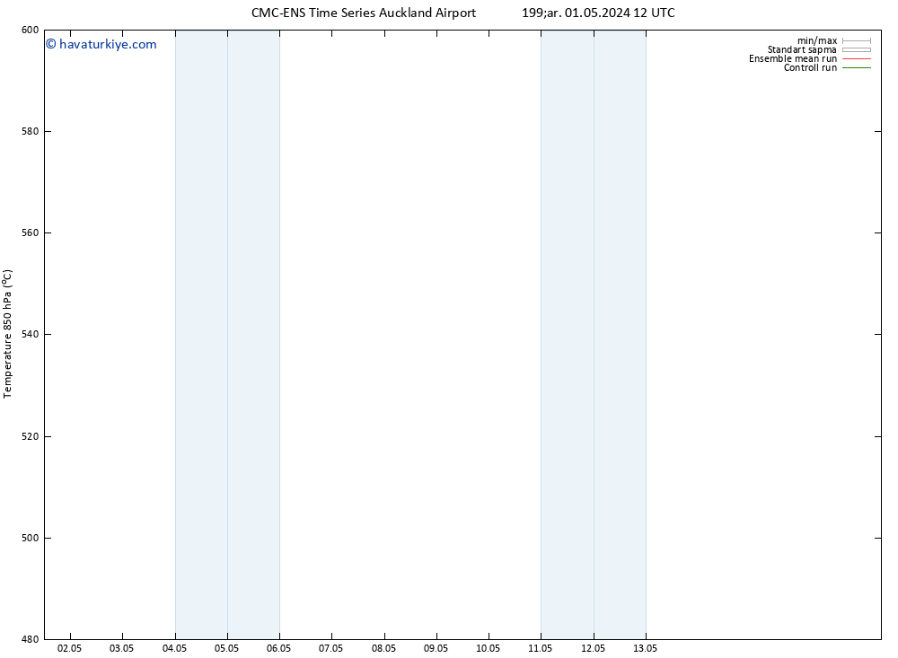 500 hPa Yüksekliği CMC TS Çar 01.05.2024 18 UTC