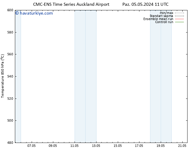 500 hPa Yüksekliği CMC TS Çar 08.05.2024 11 UTC