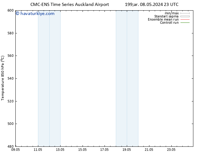 500 hPa Yüksekliği CMC TS Per 09.05.2024 17 UTC