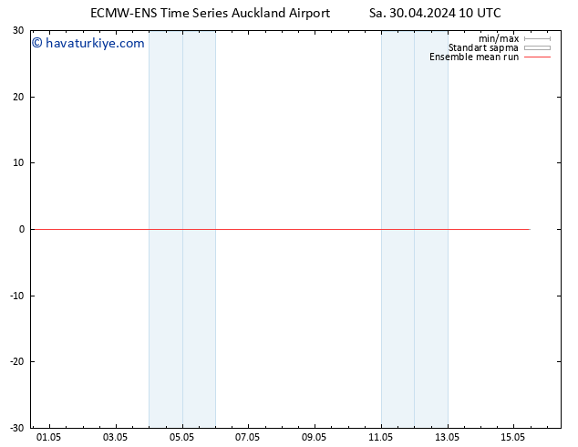 850 hPa Sıc. ECMWFTS Çar 01.05.2024 10 UTC