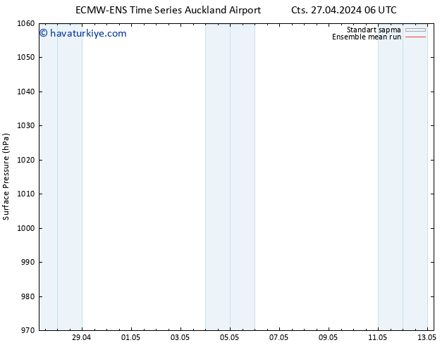 Yer basıncı ECMWFTS Cts 04.05.2024 06 UTC