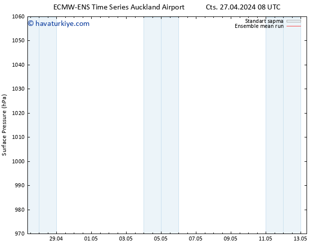 Yer basıncı ECMWFTS Pzt 06.05.2024 08 UTC