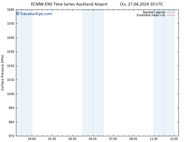 Yer basıncı ECMWFTS Cu 03.05.2024 10 UTC