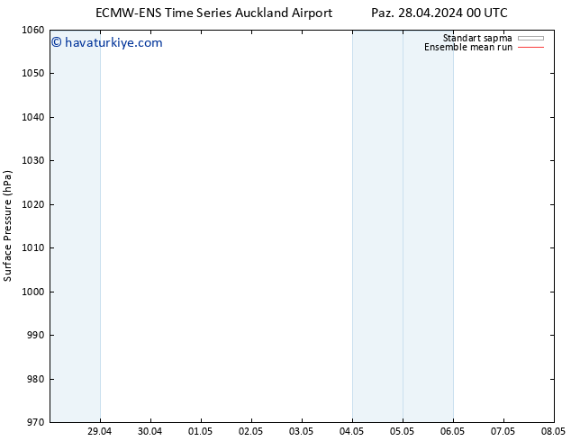 Yer basıncı ECMWFTS Sa 30.04.2024 00 UTC