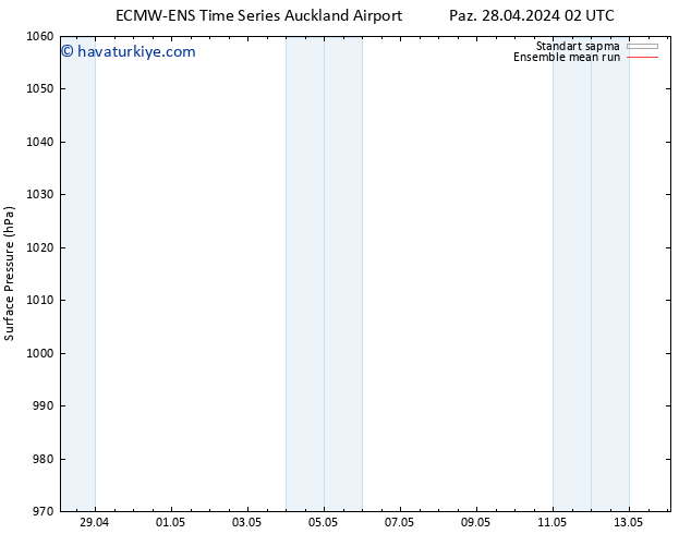 Yer basıncı ECMWFTS Pzt 29.04.2024 02 UTC