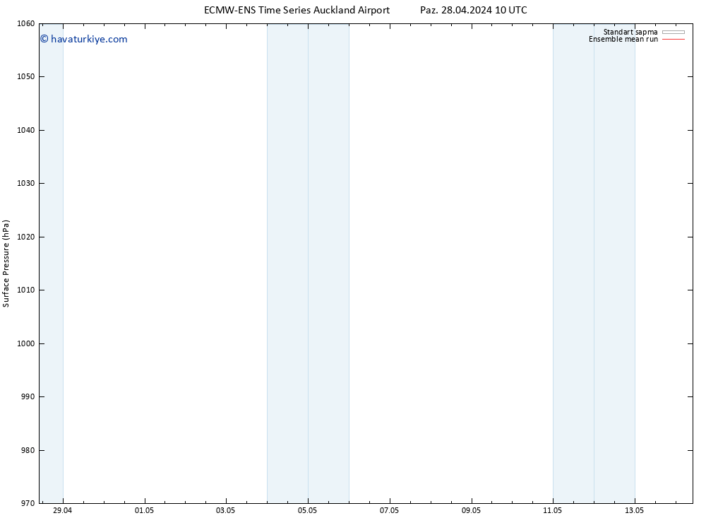 Yer basıncı ECMWFTS Cu 03.05.2024 10 UTC