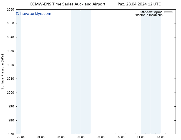 Yer basıncı ECMWFTS Sa 30.04.2024 12 UTC