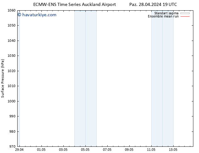 Yer basıncı ECMWFTS Çar 01.05.2024 19 UTC