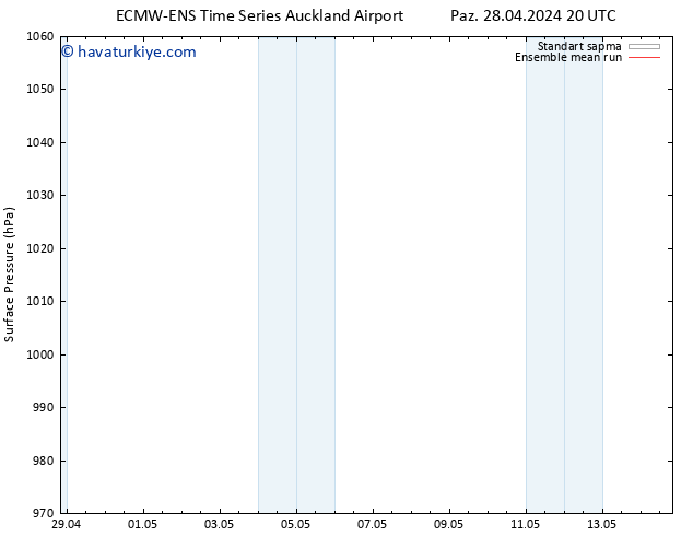 Yer basıncı ECMWFTS Sa 07.05.2024 20 UTC