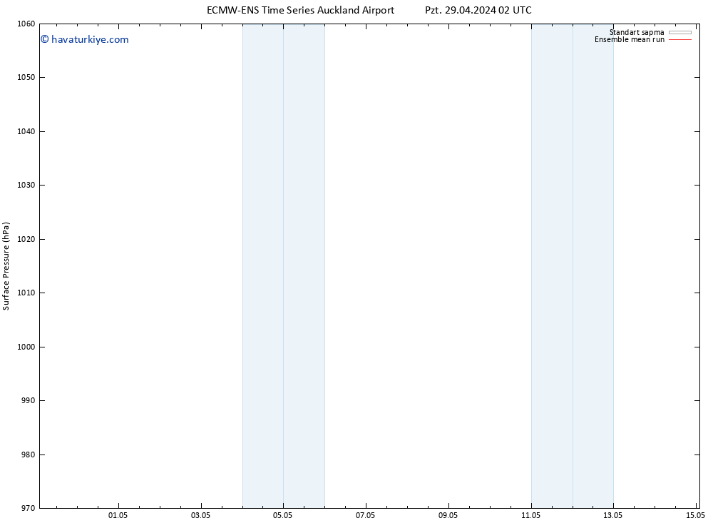 Yer basıncı ECMWFTS Sa 30.04.2024 02 UTC