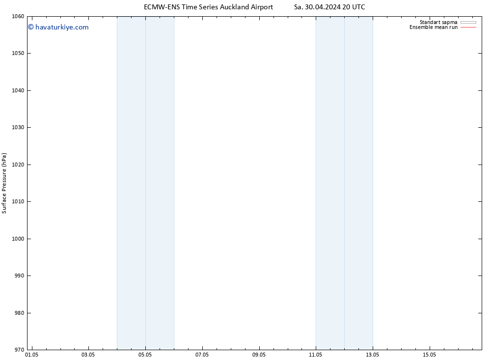 Yer basıncı ECMWFTS Çar 08.05.2024 20 UTC