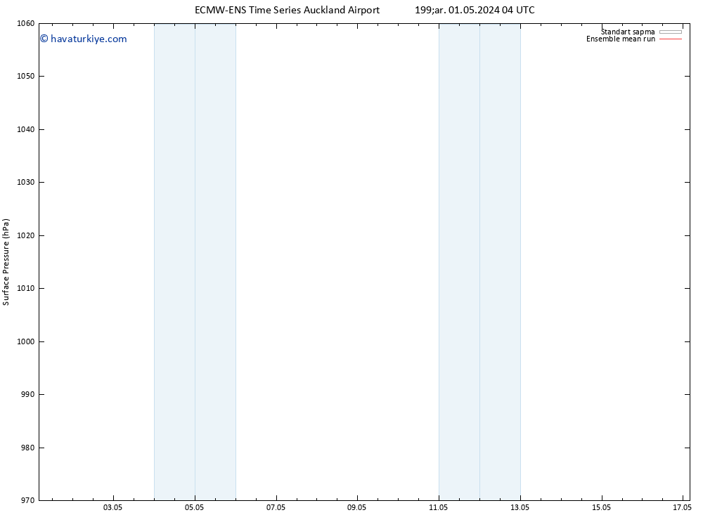 Yer basıncı ECMWFTS Sa 07.05.2024 04 UTC